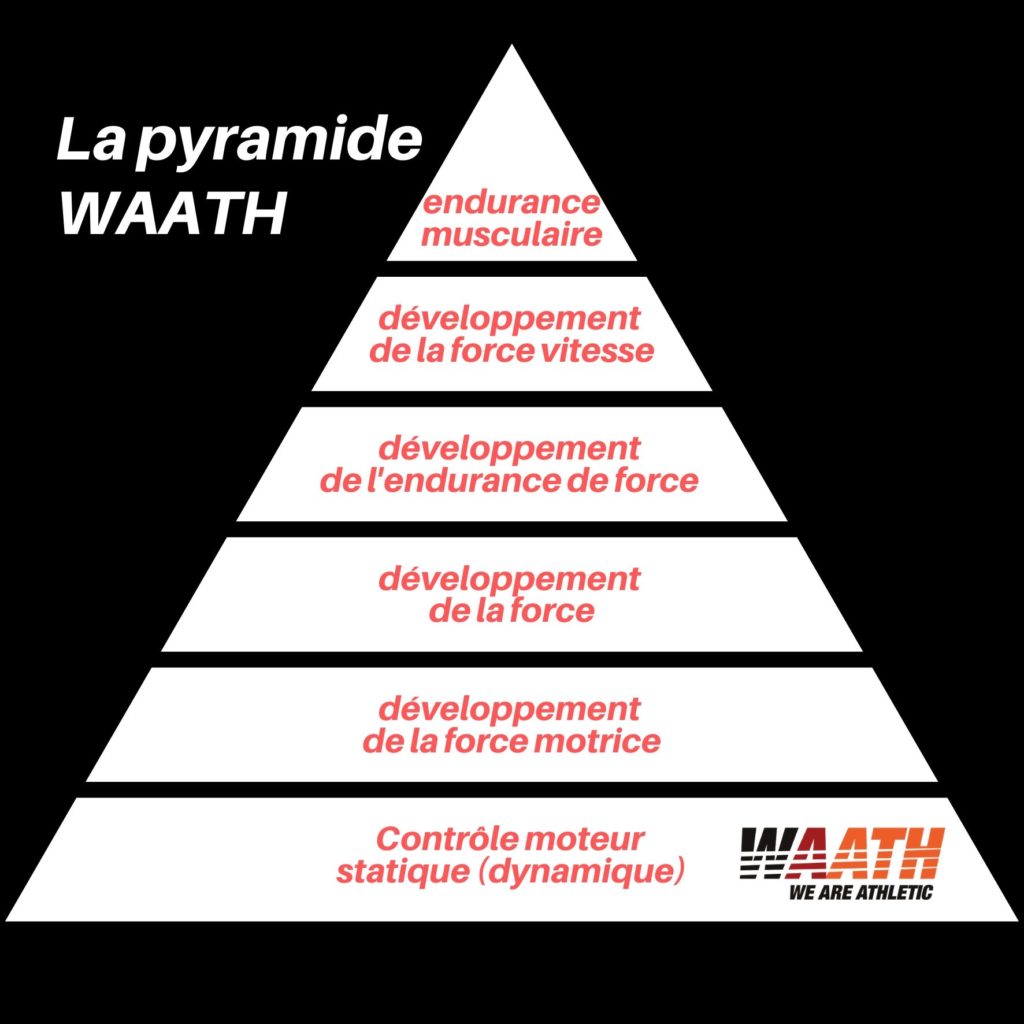 Pyramide WAATH